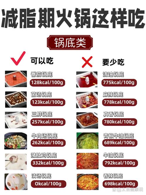冬季吃火锅能既享口福又减肥吗？