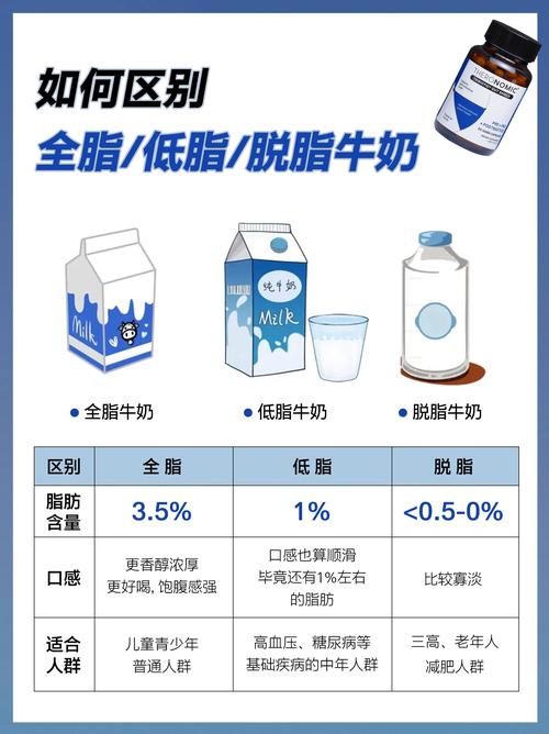 为什么喝牛奶也嫩控制体重，瘦素真的有如此神奇效果？