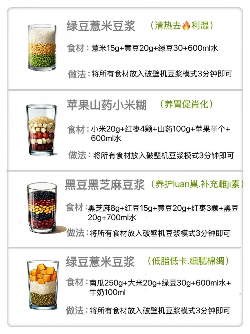 如何同过喝豆浆同时达到瘦身和美容的效果？