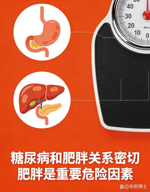 糖尿病最危险因素是脂肪，这个说法对吗？