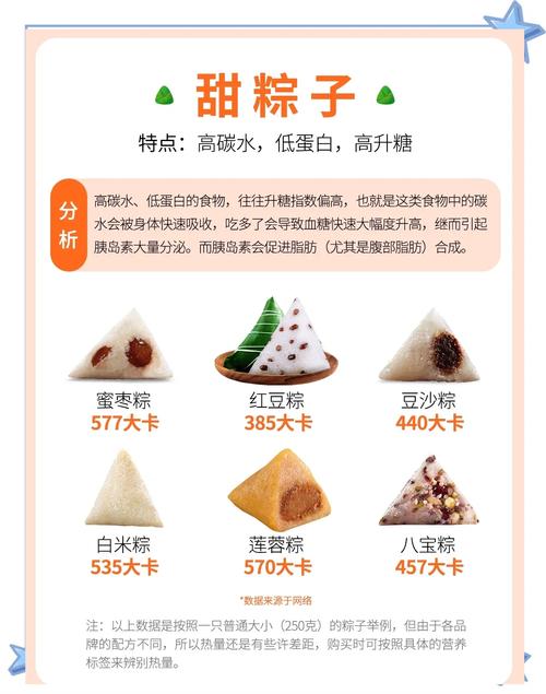 如何吃粽子不怕胖，有效控制热量摄入？