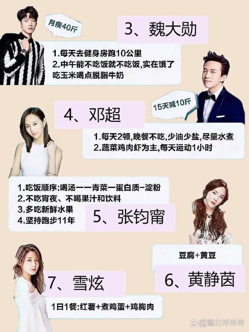 男明星们都是如何通过哪些独特方法实现快速减肥的呢？