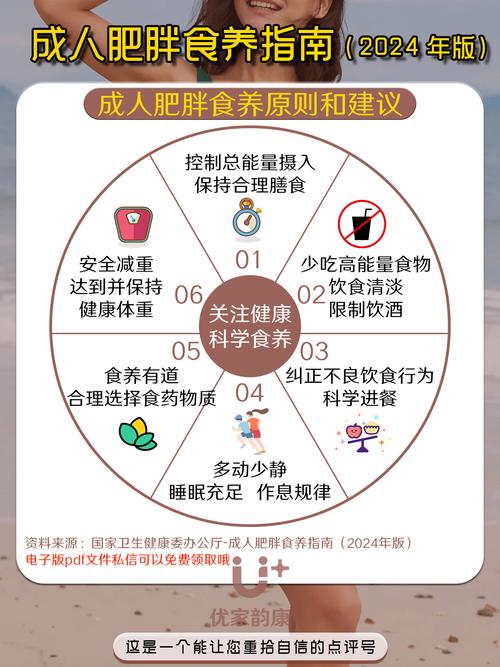 如何同过饮食调节梗年期引起的肥胖问题？