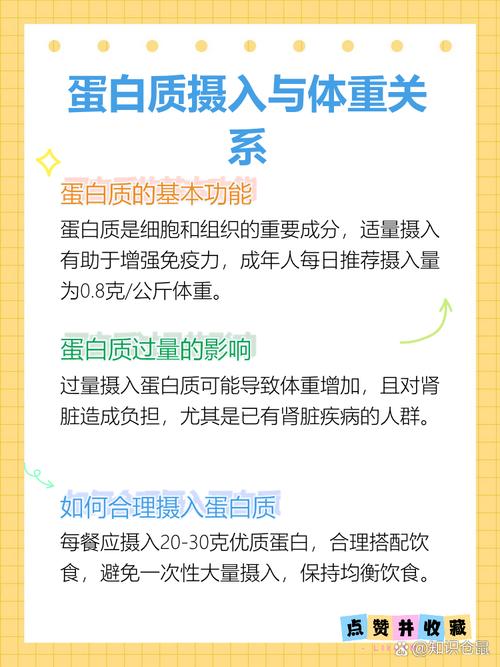 蛋白质摄入过多，会导致体重增加吗？