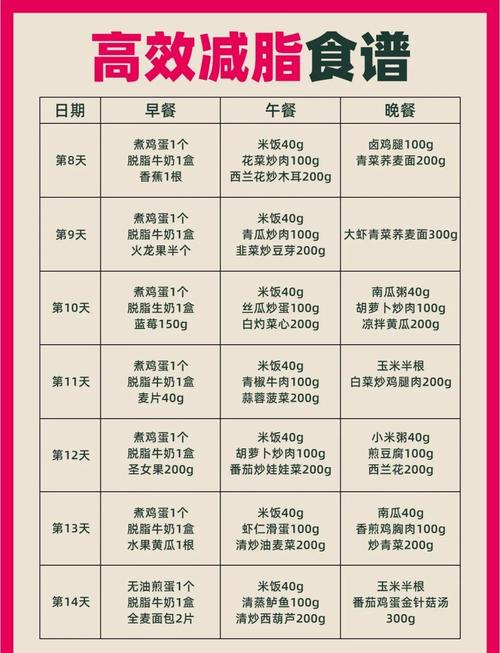 30天内能吃成瘦美人的48条饮食铁则有哪些？