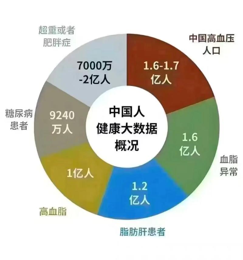 哪个国家的人均肥胖率位居全球之首，而哪个国家的肥胖率却最低呢？