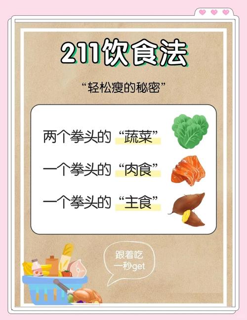 欧美流行的321减肥法具体是怎样的？