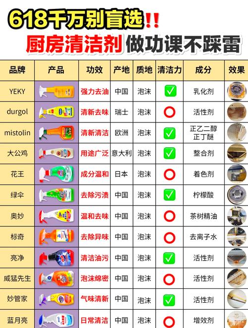 贝嫂减肥食谱中提到的清洁剂食物真的有效吗？