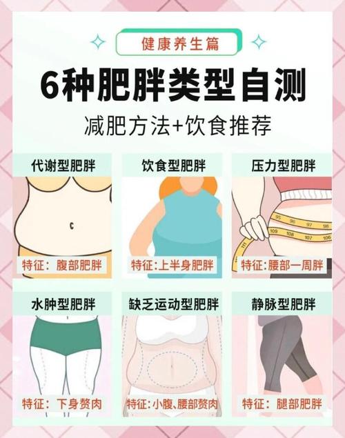 你属于这6类发胖高危人群之一吗？自查一下看看中招了没？