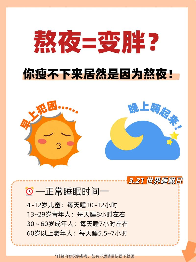 有效睡眠真的能快速改变胖子不堪的局面吗？