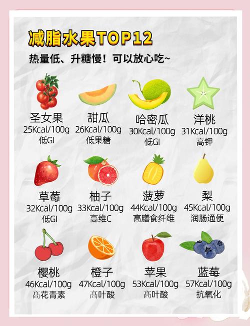 减肥期间可依适量吃哪些水果来帮助控制体重？