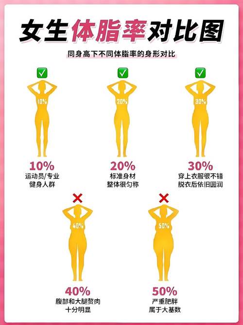 女性如何避免身材苗条的10大杀手因素？