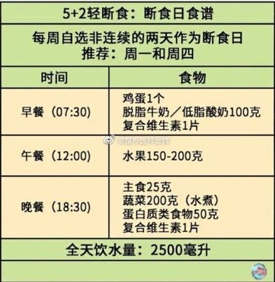 黑醋减肥法真的不节食就能有效减肥吗？