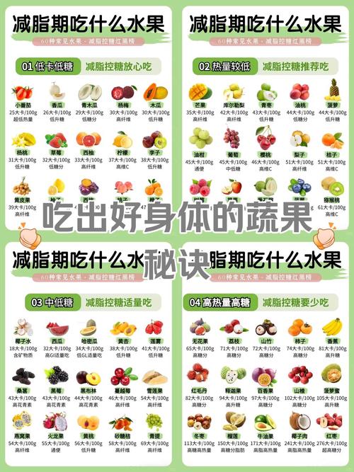 蔬果中哪10种被誉为减肥界的标兵呢？