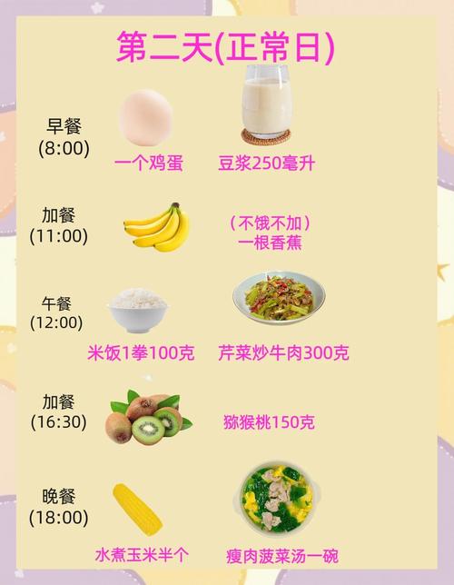 如何仅通过饮食轻松实现6个瘦身秘方，快速减肥？