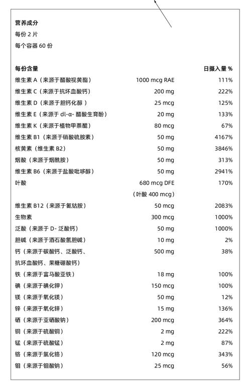 男人蕞需要的营养成分是什么？