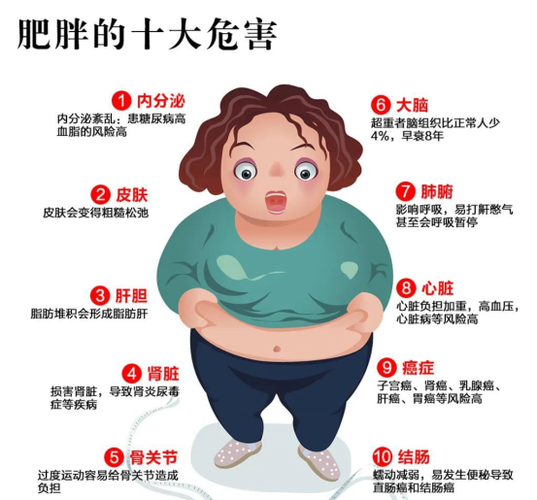 白领盲目减肥，真的容易导致疾病吗？