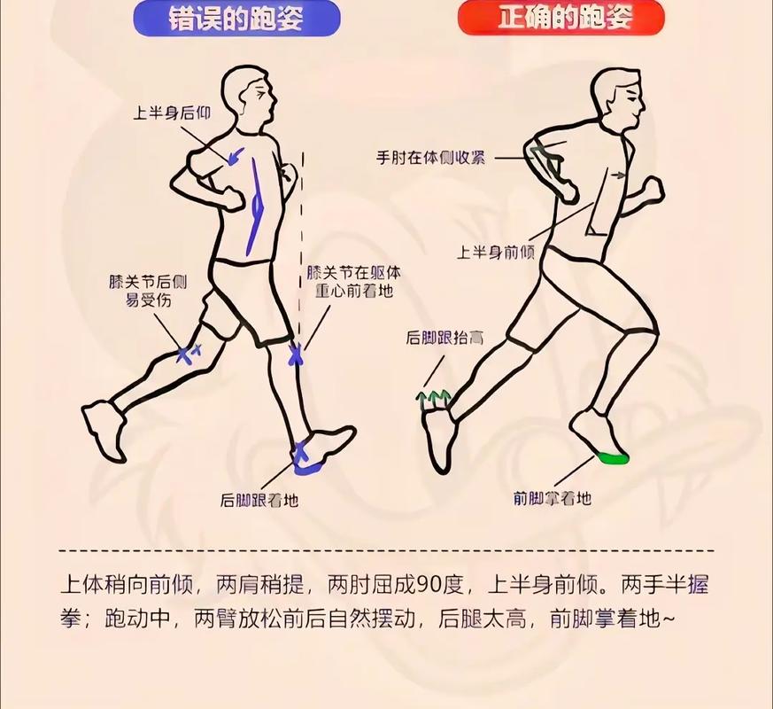 如何正确跑步健身？推荐哪些锻炼技巧？