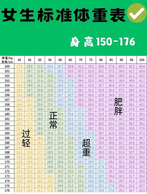 我的体重是否健康，可以通过观察哪些具体指标来判断呢？