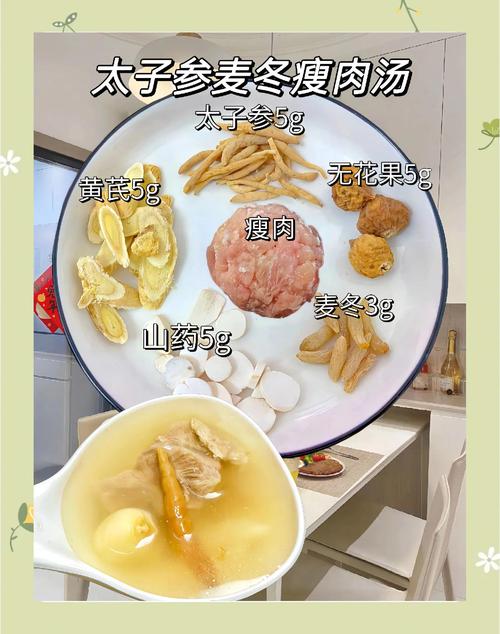 冬季中药减肥汤营养滋补又能减重，有没有推荐呢？