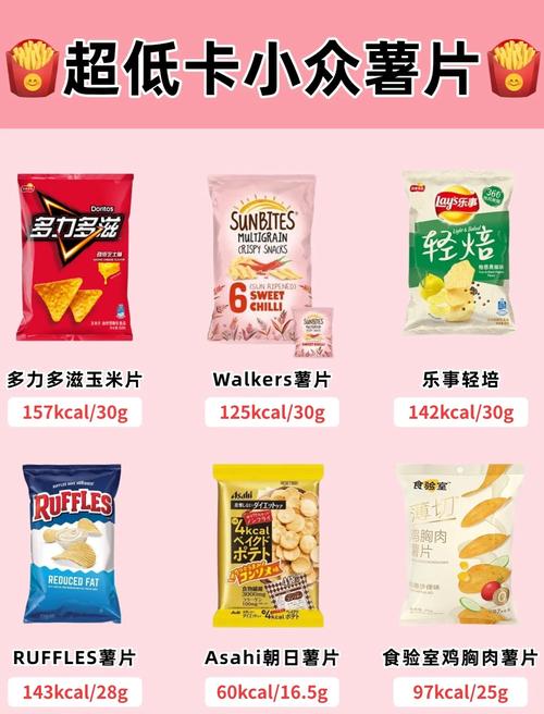 薯片是不是最容易让人长胖的食物之一呢？