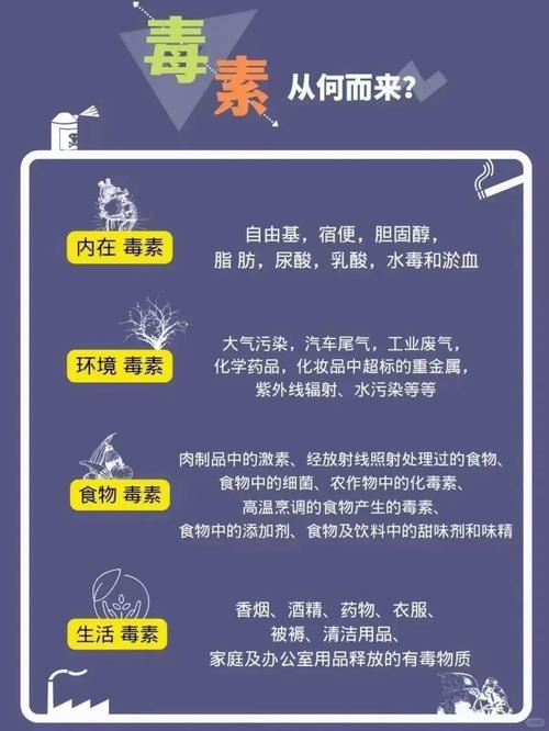 大吃大喝后出现哪些症状该提醒我要进行排毒呢？