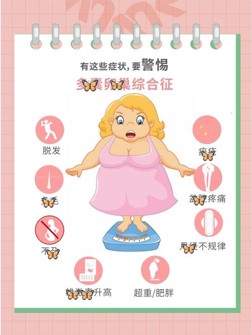 女性肥胖会导致月经不调，进而引发不孕，这种情况常见吗？