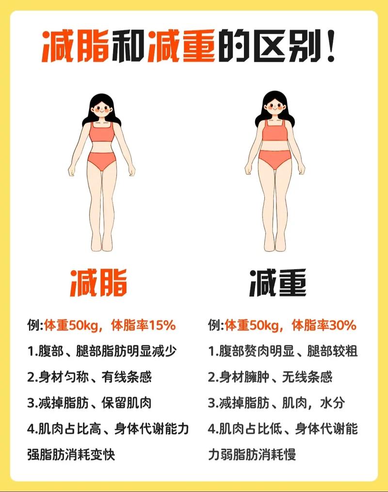 减重速度过快真的会有危害吗？如何健康甩脂瘦得漂亮？