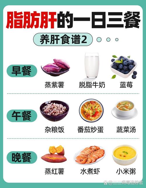 晚餐如何既高大上又避免易形成脂肪肝的食材选择？