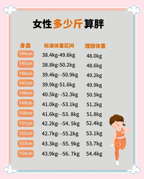 体重指数超过多少才被认定为肥胖呢？
