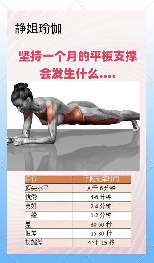 坚持每天一分钟平板支撑两个月，会有惊人的变化吗？