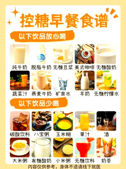 早餐吃油炸食品、高糖饮品、剩饭剩菜、零食，哪种方式最不利于健康？