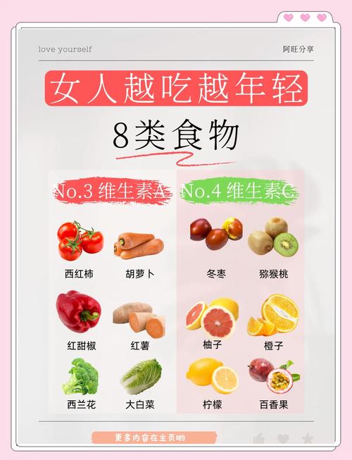 这7种美食真的能让人越吃越年轻吗？