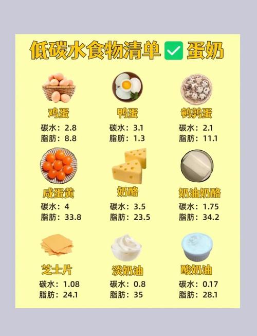 晚餐低碳水化合物真的能有效减肥吗？