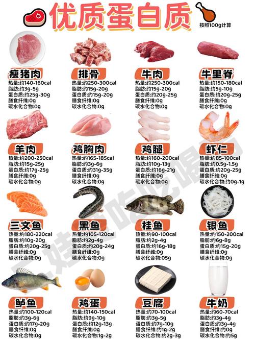 8大主食减肥时热量如何比较，斤斤计较哪种更合适？