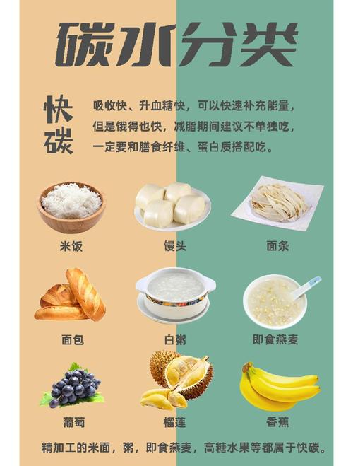哪种碳水化合物是减肥必备，能助我快速瘦成纸片人？