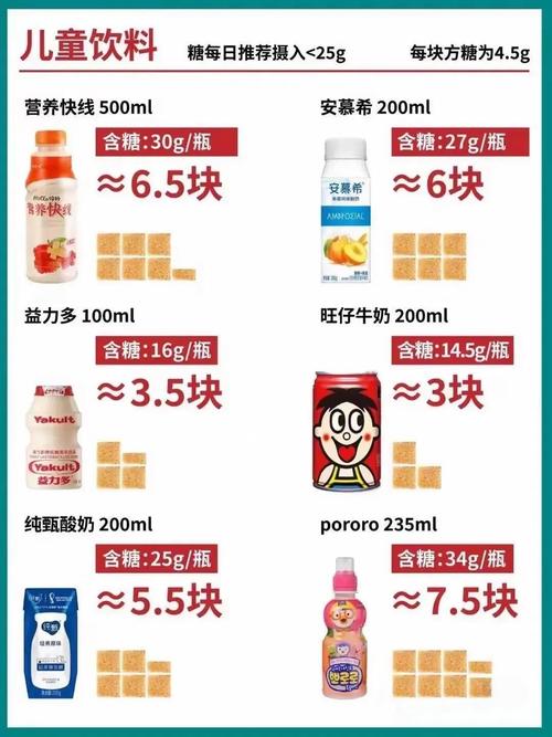喝含糖饮料真的会导致越减越肥，这是真的吗？