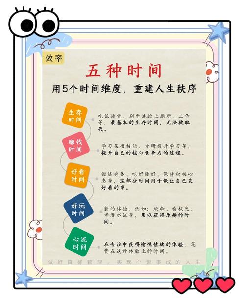 如何减少徒劳，高效利用没有自己的时间？