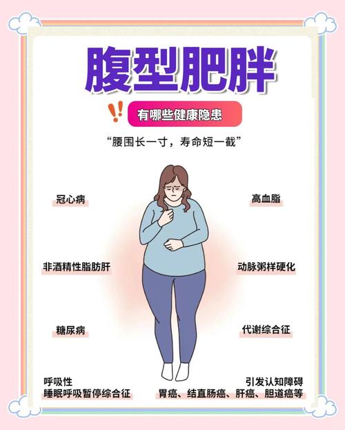 大肚腩可能带来哪些健康风险？