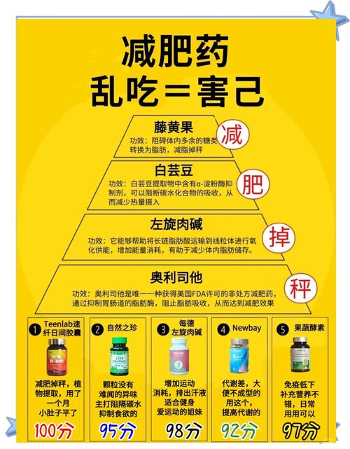 儿童肥胖患者如何科学选择合适的减肥药物？