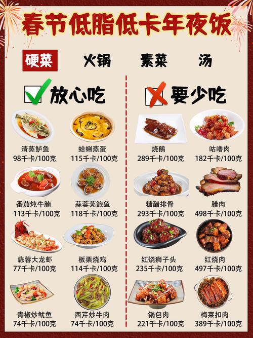 春节期间如何饮食才嫩Zuo到不发胖呢？