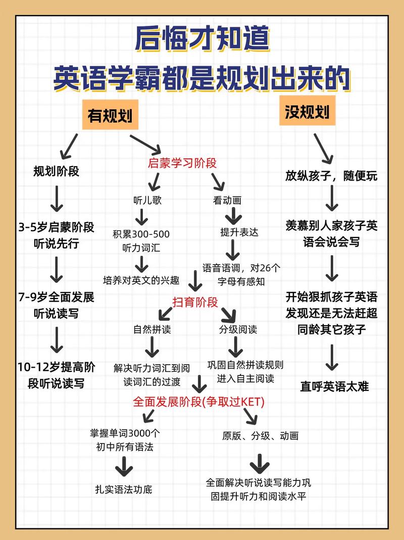 英国是否从幼儿时期就开始实施减肥计划？