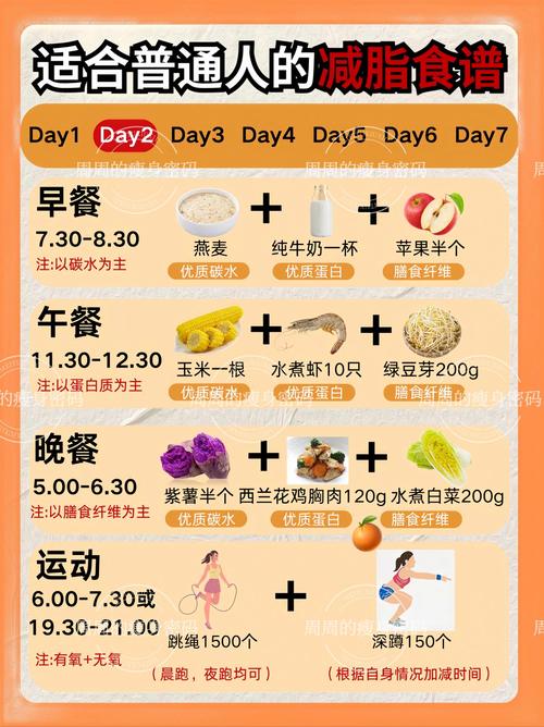 有哪些简单易行且对身体有益的减肥食谱推荐？