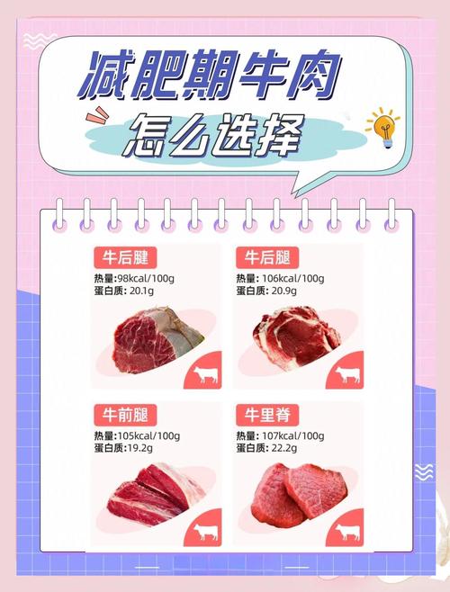 减肥期间，如何科学选择和食用肉类以保持健康？