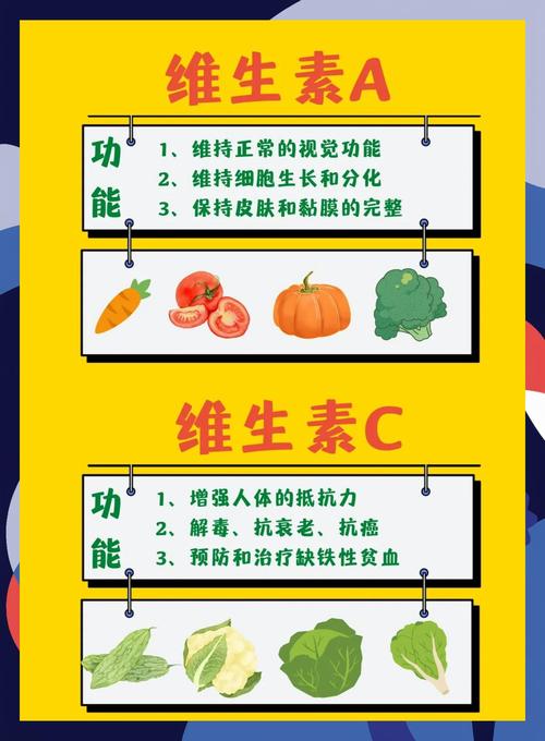 哪种维生素补充剂能帮助新年急减肥，最快达到瘦身效果？