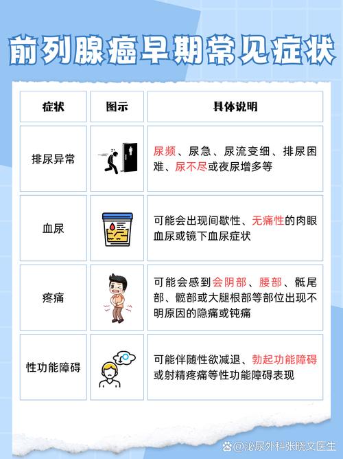 男性健康减肥真的可以预防前列腺癌吗？