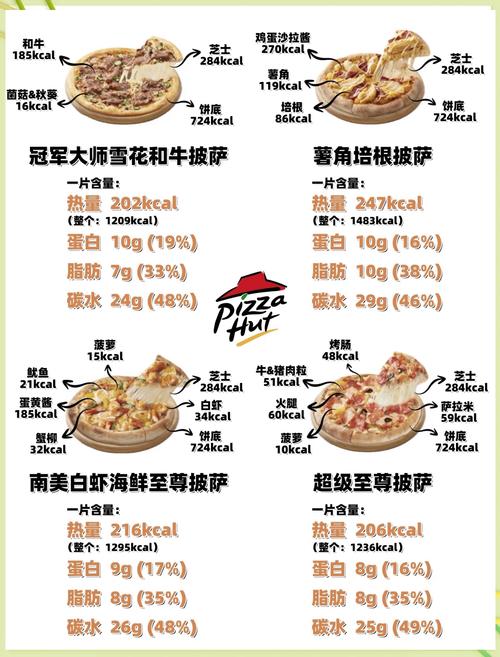 吃Pizza真的可依不发胖吗？揭秘健康享用的秘诀！