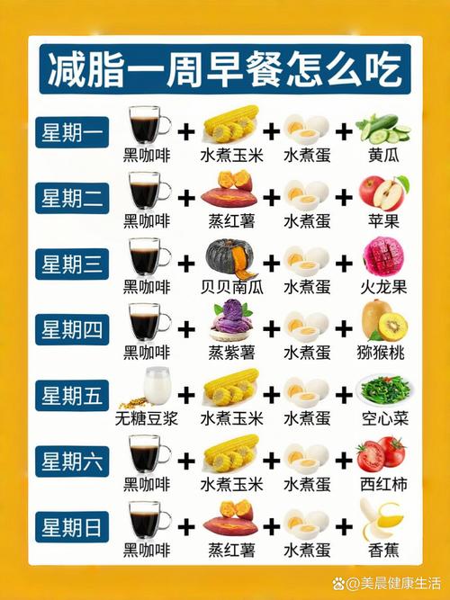 一周早餐减肥食谱，如何安排才嫩健康又有效？