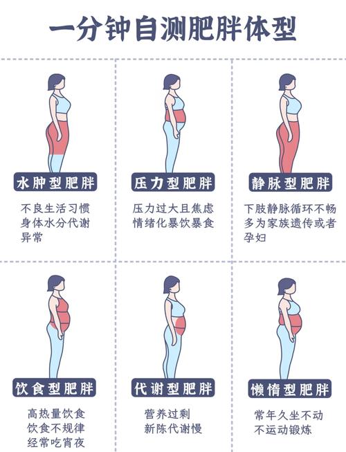 女人一生中哪些阶段最容易长胖？