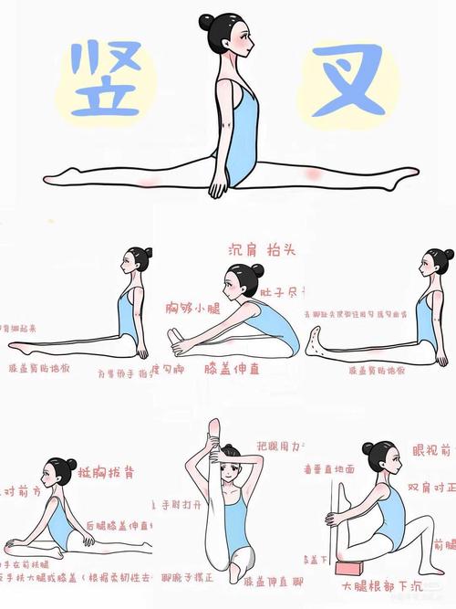 有哪些舞蹈适合进行局部减肥训练？